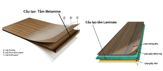 Cấu tạo của tấm Laminate