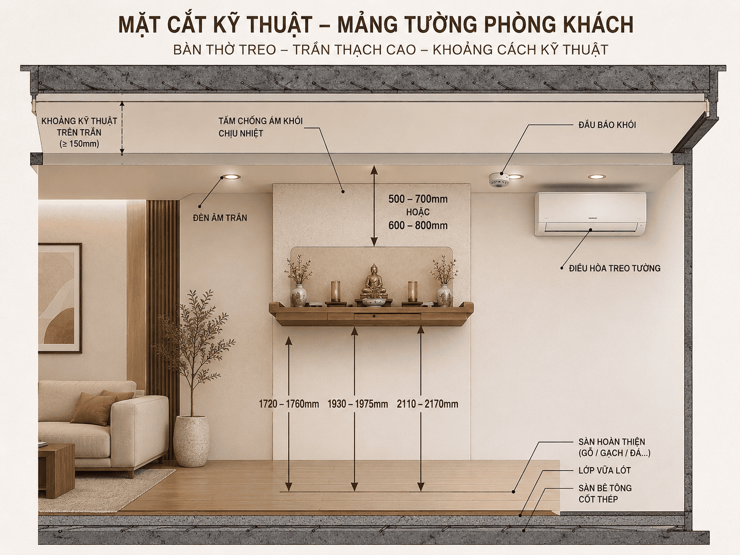 chieu-cao-treo-ban-tho-chung-cu.png chieu-cao-treo-ban-tho-chung-cu.png