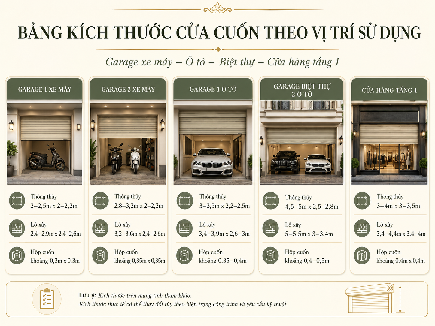 kich-thuoc-hop-cua-cuon bang-kich-thuoc-hop-cua-cuon-theo-vi-tri-su-dung