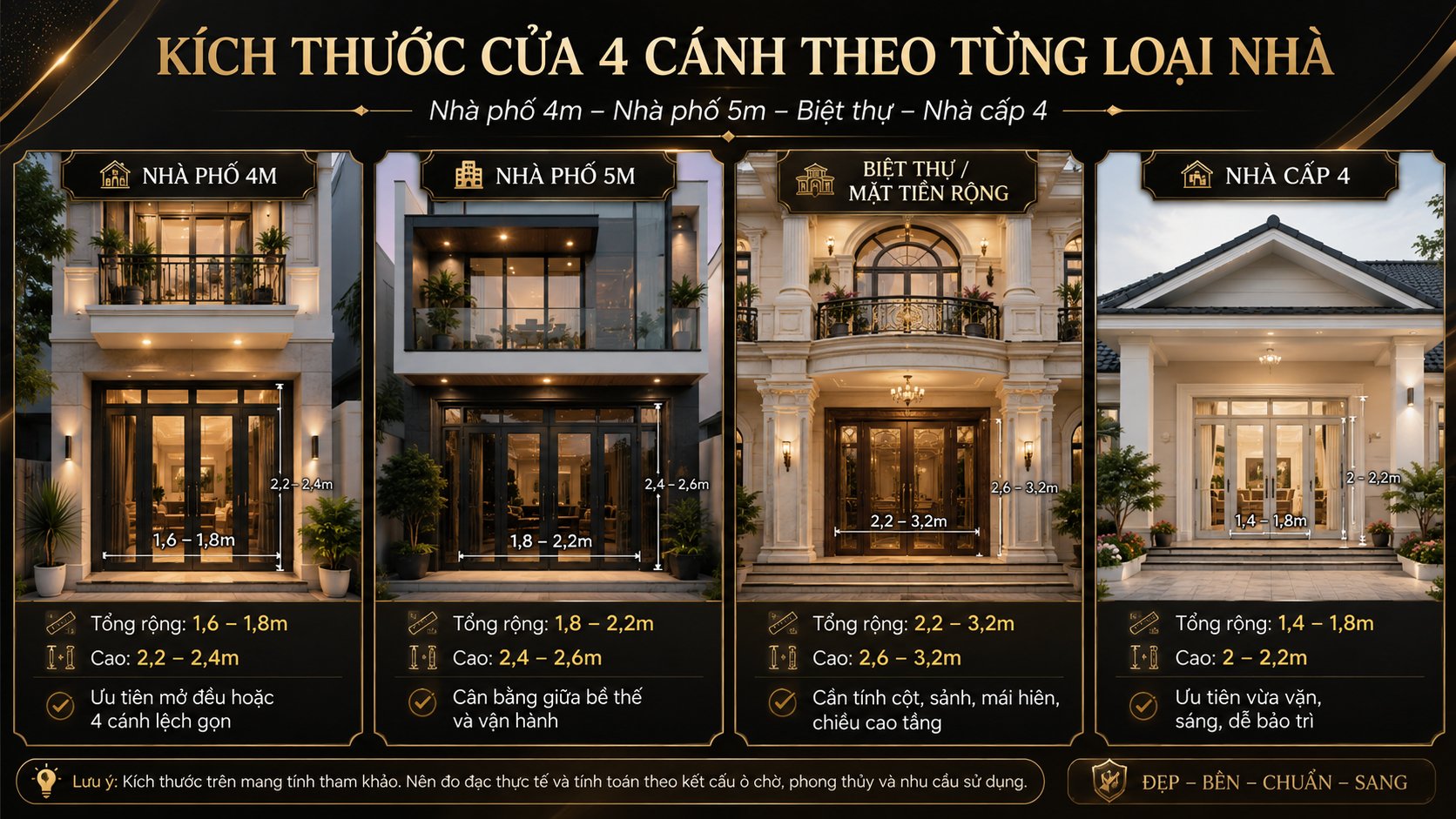 kich-thuoc-cua-4-canh-theo-tung-loai-nha kich-thuoc-cua-4-canh-theo-tung-loai-nha